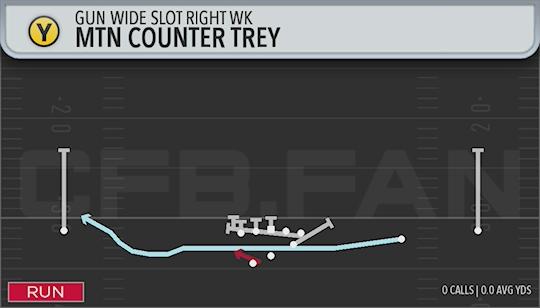 MTN COUNTER TREY
