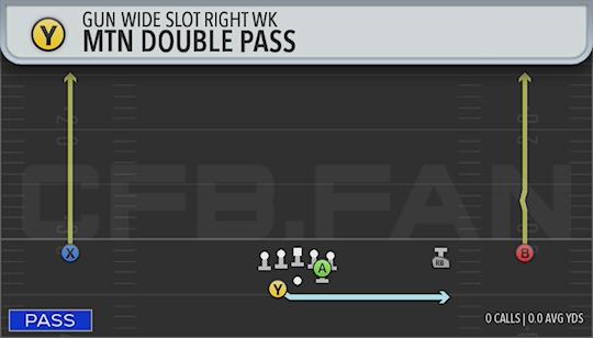 MTN DOUBLE PASS