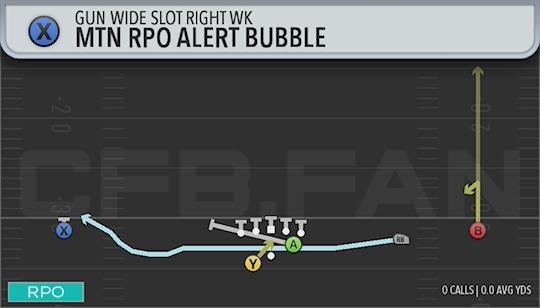 MTN RPO ALERT BUBBLE