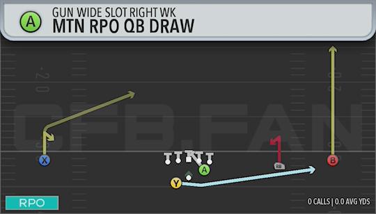 MTN RPO QB DRAW