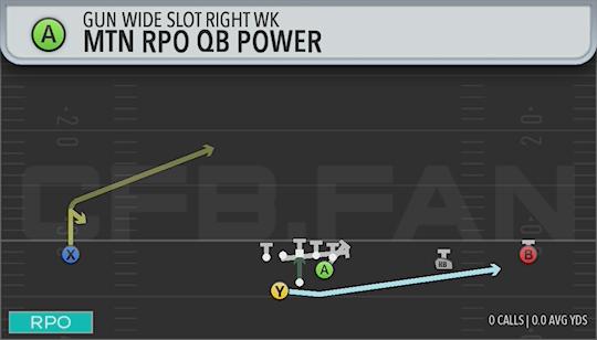 MTN RPO QB POWER