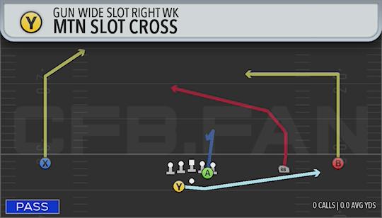 MTN SLOT CROSS