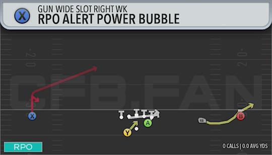 RPO ALERT POWER BUBBLE