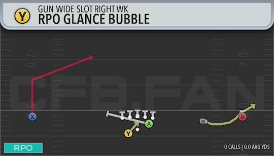 RPO GLANCE BUBBLE