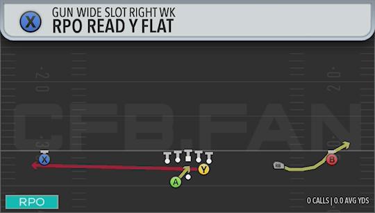 RPO READ Y FLAT