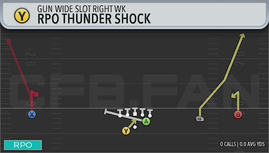 RPO THUNDER SHOCK