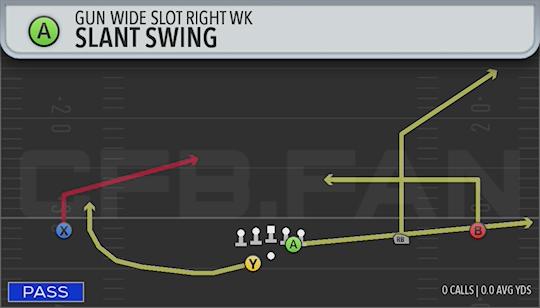 SLANT SWING