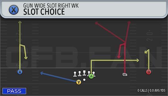 SLOT CHOICE