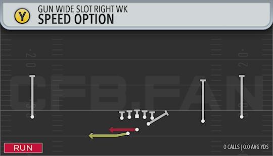 SPEED OPTION