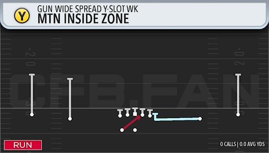 MTN INSIDE ZONE