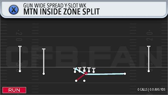 MTN INSIDE ZONE SPLIT