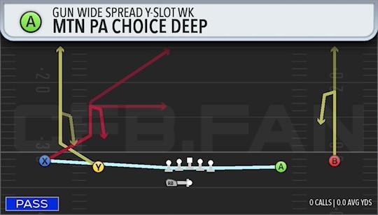 MTN PA CHOICE DEEP