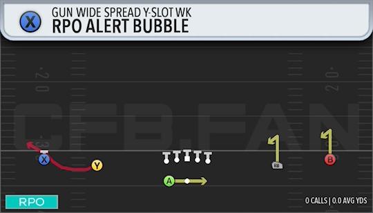 RPO ALERT BUBBLE