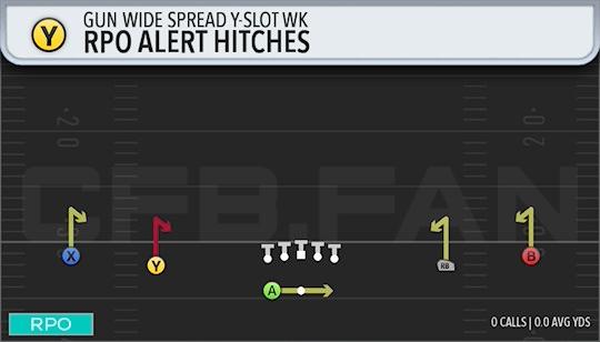 RPO ALERT HITCHES