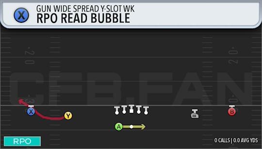 RPO READ BUBBLE
