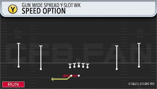 SPEED OPTION