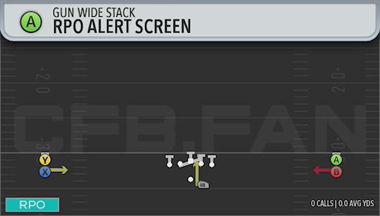 RPO ALERT SCREEN