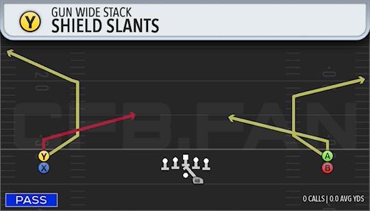 SHIELD SLANTS