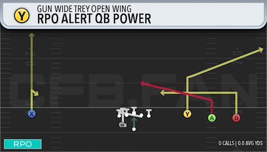 RPO ALERT QB POWER