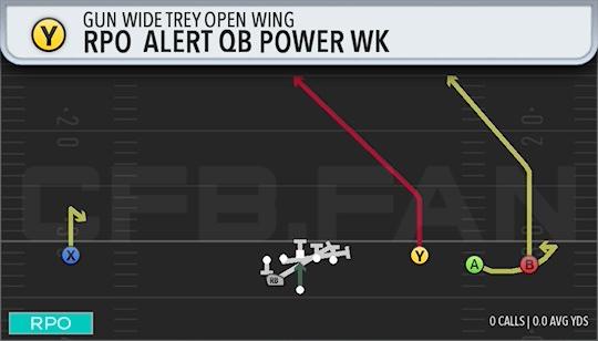 RPO ALERT QB POWER WK