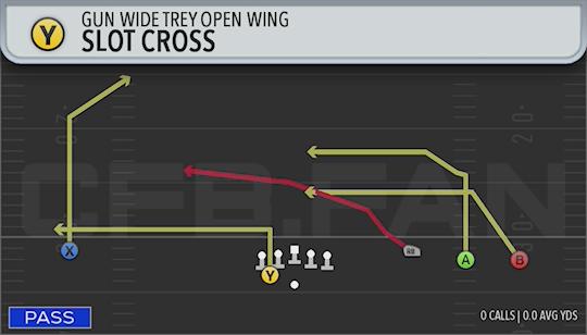 SLOT CROSS