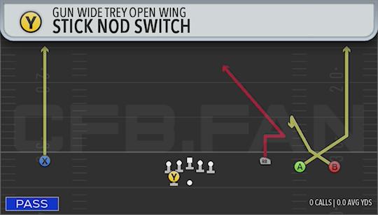 STICK NOD SWITCH