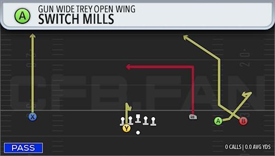 SWITCH MILLS