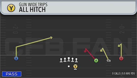 ALL HITCH