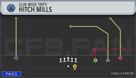 HITCH MILLS