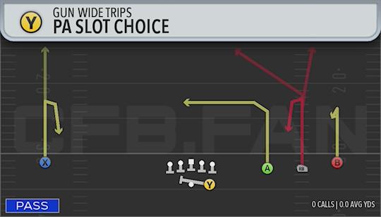 PA SLOT CHOICE