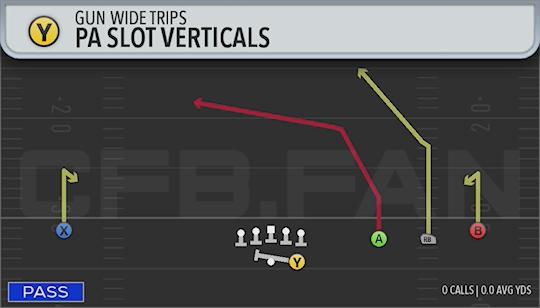 PA SLOT VERTICALS
