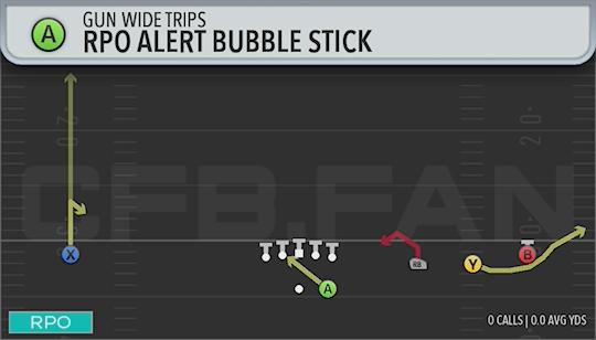 RPO ALERT BUBBLE STICK