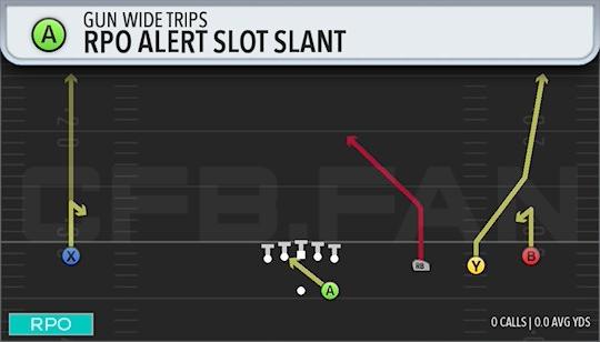 RPO ALERT SLOT SLANT
