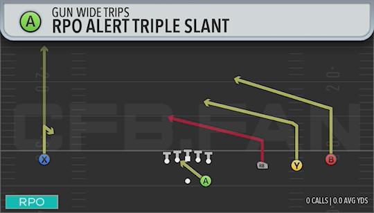RPO ALERT TRIPLE SLANT