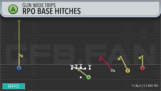 RPO BASE HITCHES