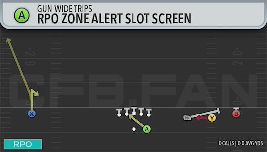 RPO ZONE ALERT SLOT SCREEN