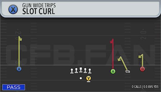 SLOT CURL