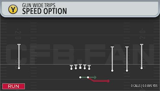 SPEED OPTION