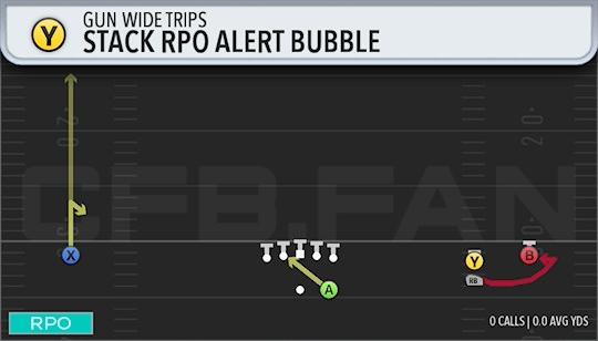 STACK RPO ALERT BUBBLE