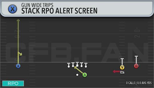 STACK RPO ALERT SCREEN
