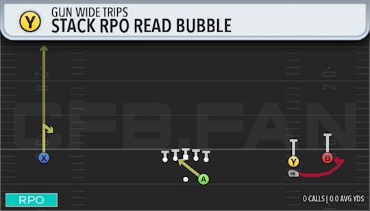 STACK RPO READ BUBBLE