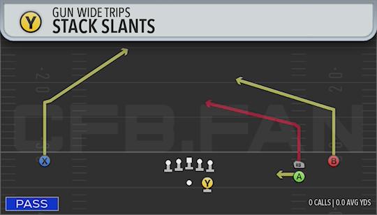 STACK SLANTS