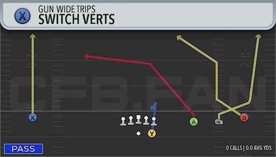 SWITCH VERTS