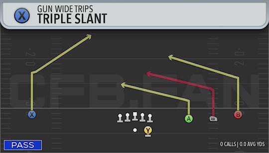 TRIPLE SLANT