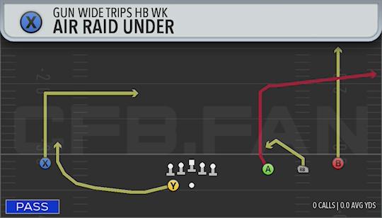 AIR RAID UNDER