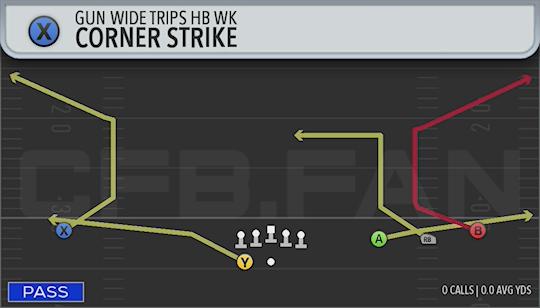 CORNER STRIKE