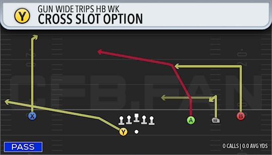 CROSS SLOT OPTION