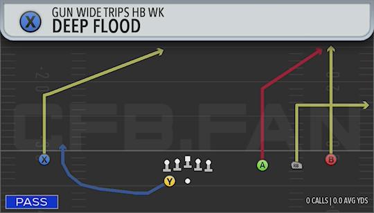 DEEP FLOOD
