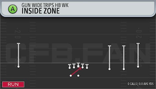 INSIDE ZONE