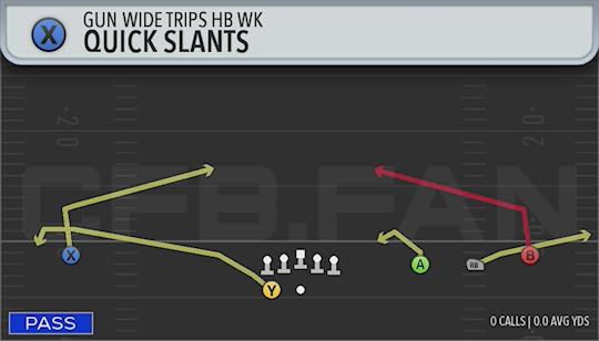 QUICK SLANTS